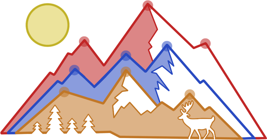 Ranges Logo